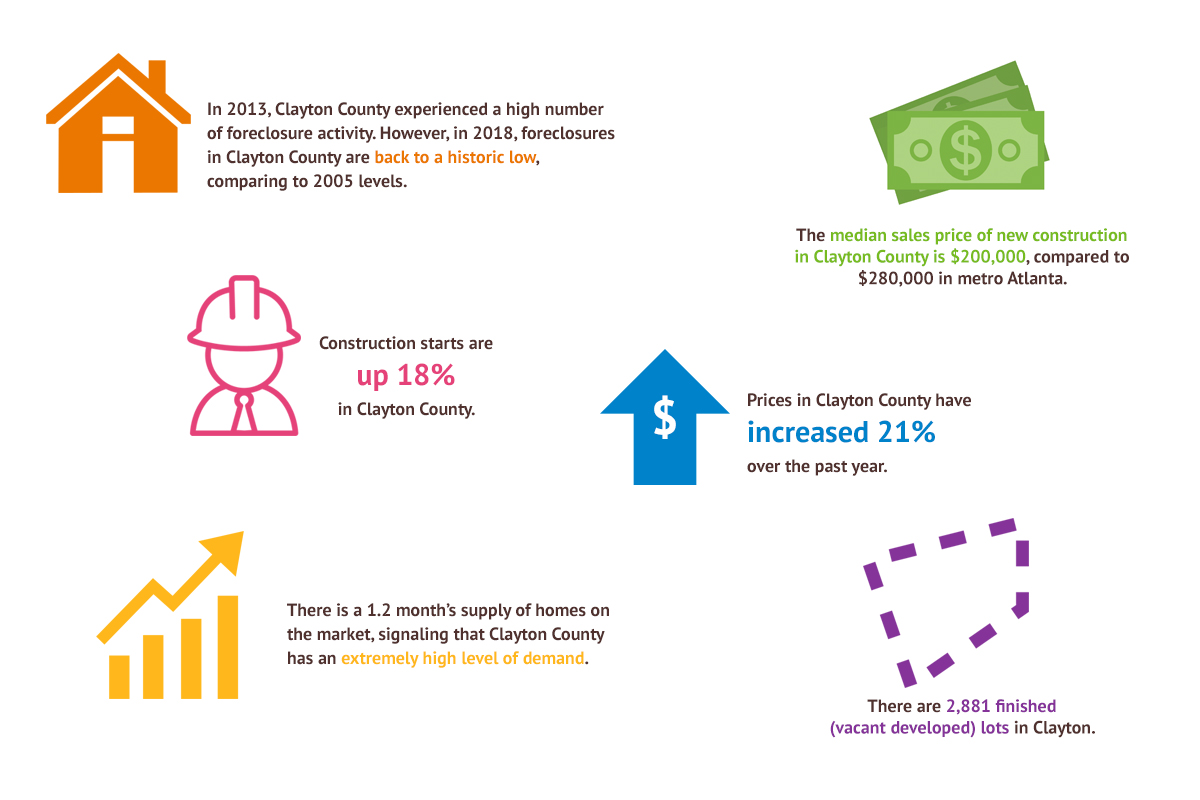 Clayton County, Georgia Real Estate Potential